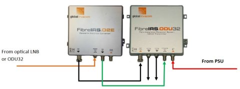 FibreIRS GI-Fibre O2E optyczny konwerter Global Invacom