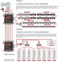 Multiswitch dCSS II 52-32 Opticum 2x16UB EVOBOX Opticum