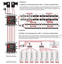 Multiswitch dCSS II 52-32 Opticum 2x16UB EVOBOX Opticum