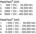Cyfrowy Tester izolacji 10 kV PeakTech 2685 PEAKTECH