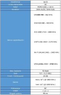 Antena GSM/DCS/UMTS/HSDPA/LTE SPL-G56M 2x10mb SMA SPACETRONIK