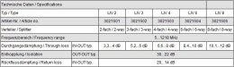 Rozgałęźnik DVB-C 5-1218 MHz LIV 3 Polytron POLYTRON