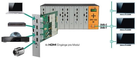 Modulator POLYTRON SPM 200 H4TCT 4x HDMI POLYTRON