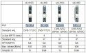 Streamer TERRA sti-440 IPTV DVB-T/T2/C-IP z USB Terra