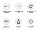 Monitor jakości powietrza z alarmem PM2.5 JMS-13 NOYAFA ELECTRONIC